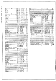 Состав альбома. Типовой проект 902-2-0464.88Альбом 4 Блок-боксы 1, 2 (производительностью 5 и 10 куб. м/час)