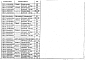 Состав фльбома. Серия 1.136.5-16 ОкнаВыпуск 1 Окна и балконные двери деревянные с двойным остеклением для жилых зданий Части 1 и 2