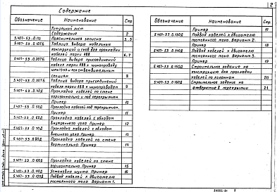 Состав альбома. Серия 5.407-53 ПрокладкаВыпуск 0 Материалы для проектирования