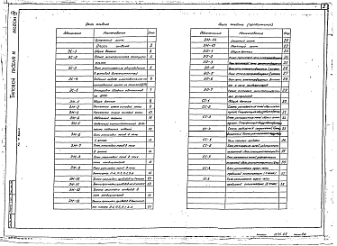 Состав альбома. Типовой проект 602-74.85Альбом 4 Электротехнические решения, связь и сигнализация