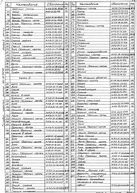 Состав альбома. Типовой проект 902-02-390.85Альбом 2 Нестандартизированное оборудование (части 1 и 2)    