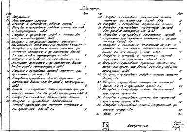 Состав альбома. Серия 1.432-14 СтеновыеВыпуск 1 Стеновые панели. Рабочие чертежи