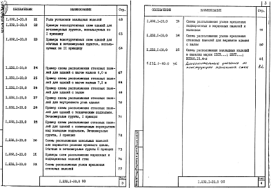 Состав альбома. Серия 1.232.1-10 СборныеВыпуск 0 Состав серии. Указания по применению. Номенклатура изделий.