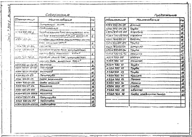 Состав альбома. Серия 7.903-1 УзлыВыпуск 3 Катодная защита бака-аккумулятора емкостью 700 м³ КЗБА 700.00. Рабочие чертежи