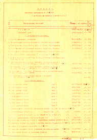 Состав альбома. Типовой проект 4-15-81Том 3 Механическое и аспирационное оборудование элеватора
