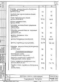 Состав альбома. Серия 2.130-1 ДеталиВыпуск 14 Детали стен и перегородок жилых домов брусчатой каркасно-фибролитовой, арболитовой и панельной конструкции 