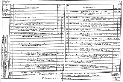Состав альбома. Серия 4.901-12 ПостыВыпуск 1 Конструкции постов управления