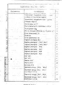 Альбом 2. Каземат, основание и фундамент. Часть 1. Архитектурно-строительные решения. Часть 2. Изделия.