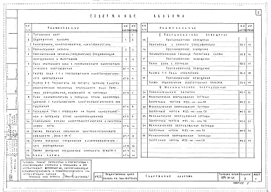 Состав альбома. Типовой проект 274-31-52Альбом 3 Чертежи по кинотехнологии, кинотехнике, электроакустике, постановочному освещению эстрады и механооборудованию. 