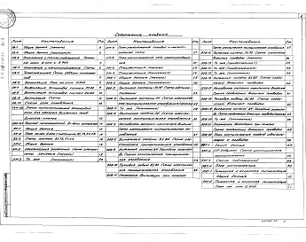 Состав альбома. Типовой проект 503-1-119.94Альбом 4 Строительные изделия     