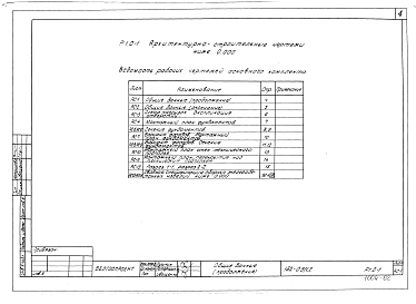 Состав альбома. Типовой проект 152-09/1.2Альбом 4 Архитектурно-строительные чертежи ниже отм. 0.000 (Р1.0-1)
