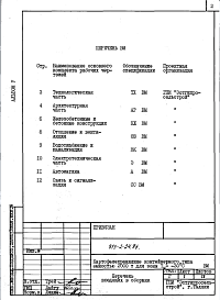 Состав альбома. Типовой проект 813-2-24.86Альбом 5 Ведомости потребности в материалах