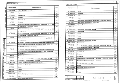 Состав альбома. Серия 5.905-25.05 Оборудование,Выпуск 1 (Части 1 и 2) Оборудование, узлы, детали. Рабочие чертежи. 