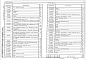 Состав фльбома. Серия 5.905-25.05 Оборудование,Выпуск 1 (Части 1 и 2) Оборудование, узлы, детали. Рабочие чертежи. 