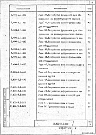 Состав альбома. Серия 2.400-9 УзлыВыпуск 1 Узлы. Рабочие чертежи 
