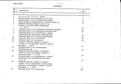 Состав альбома. Типовой проект 801-4-115.86Альбом 4 Сметы (книга 1 - в базисных ценах)
