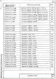 Состав альбома. Серия 1.411.1-7 ФундаментыВыпуск 1 Арматурные изделия. Рабочие чертежи.