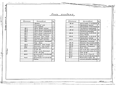 Состав альбома. Типовой проект 602-74.85Альбом 3 Санитарно-технические системы