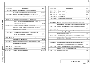Состав альбома. Шифр 12302.1-ТИ-2008 ТепловаяВыпуск 1 Часть 1 и 2 Рабочие чертежи