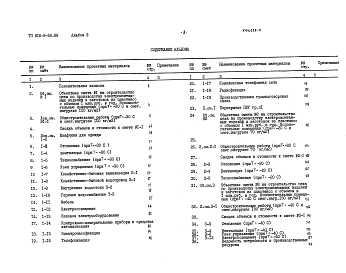 Альбом 9 ВСПОМОГАТЕЛЬНЫЕ ПОМЕЩЕНИЯ. Сметы
