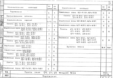 Состав альбома. Серия 1.117-13 ПанелиВыпуск 1-2 Панели групп ЦР2; ЦТ1; ЦТ2 толщиной 300 мм. Рабочие чертежи
