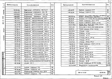 Альбом 2 Строительные изделия. Часть 1