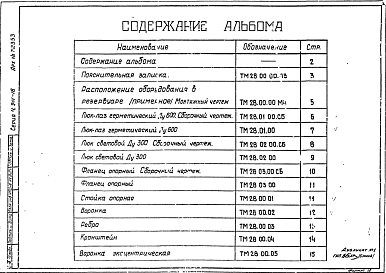 Состав альбома. Серия 4.901-18 ОборудованиеВыпуск 1 Рабочие чертежи оборудования