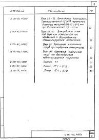 Состав альбома. Серия 2.130-6с УзлыВыпуск 1 Кирпичные стены сплошной кладки. Рабочие чертежи.