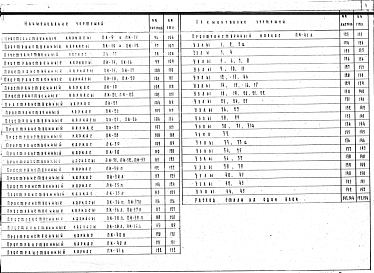 Состав альбома. Серия 1.134-1 БлокиВыпуск 5 Стеновые бетонные блоки толщиной 20 см для 5-этажных жилых зданий с высотой этажа 3,0 м 