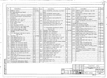 Состав альбома. Типовой проект 114-89-79/1Часть Р1.0-1 Общая часть