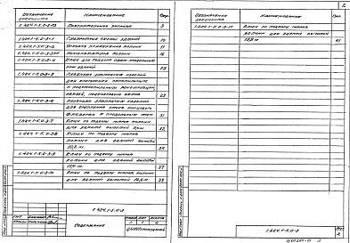 Состав альбома. Серия 1.424.1-5 КолонныВыпуск 0-3 Колонны для зданий высотой 9,0; 10,2; 11,4; 12,6 и 13,8 м. Указания по применению