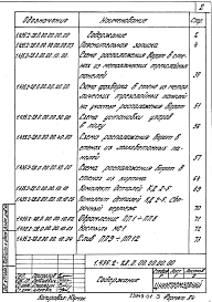 Состав альбома. Серия 1.435.2-28 ВоротаВыпуск 0 Указания по применению