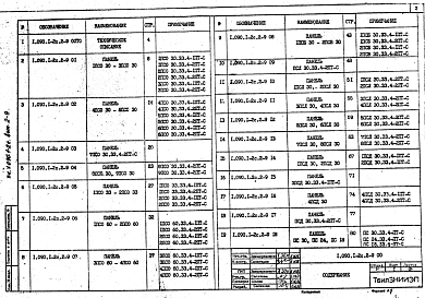 Состав альбома. Серия 1.090.1-2с СборныеВыпуск 2-9 Панели наружных стен трехслойные на жестких связях для зданий с высотой этажа 3,3 м. Рабочие чертежи