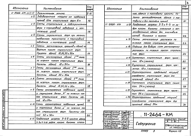 Состав альбома. Шифр 11-2464 СтальныеВыпуск 1 Чертежи КМ