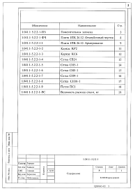 Состав альбома. Серия 1.041.1-5 Многопустотные Выпуск 2.2-1 Плиты длиной 2650 и шириной 1190 мм, связевые, с арматурой из стали классов A-III и Вр-1, из тяжелого бетона. Рабочие чертежи 