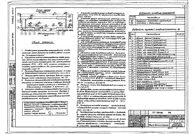 Состав альбома. Типовой проект 709-184Альбом 2 Часть 2 Санитарно-технические чертежи