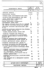 Состав альбома. Серия 2.230-5 ДеталиВыпуск 1 Стены брусчатой конструкции