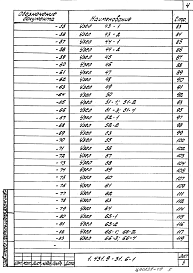 Состав альбома. Серия 1.431.9-31 ПерегородкиВыпуск 6-1. Узлы. Рабочие чертежи