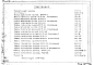 Состав фльбома. Шифр НК-168-08 ЖелезобетонныеАльбом 1 Рабочие чертежи. Панели перекрытия лоджий БП-57-4-2, БП-57-4-3, БП-57-6-1, БП-57-6-2, БП-57-6-3, БП-57-7-1, БП-57-7-2, БП-57-7-3. Редакция-3. Дополнение. (1969 год)