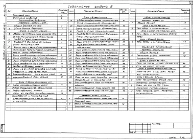 Альбом 4 Электрооборудование. Связь и сигнализация. Пожарная сигнализация