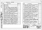 Состав фльбома. Типовой проект П-4-640(225-1-413с.84)Альбом 13 Проектная документация на перевод хозяйственно-бытовых помещений в подвале для использования под ПРУ.