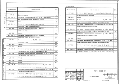 Состав альбома. Серия 5.905-18.05 УзлыВыпуск 1 Узлы и детали. Рабочие чертежи