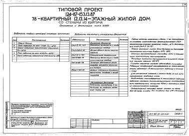 Состав альбома. Типовой проект 124-87-153.13.87Альбом 1 Архитектурно-строительные решения ниже отм. 0.000. Отопление и вентиляция. Внутренние водопровод и канализация ниже отм. 0.000