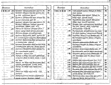 Состав альбома. Серия 1.460.2-10 СтальныеВыпуск 1 Покрытия пролетами 18, 24, 30 и 36 м с применением железобетонных плит и стального профилированного настила. Чертежи КМ