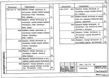 Состав альбома. Серия 1.090.1-4м СборныеВыпуск 0-2 Ведомости расхода материалов