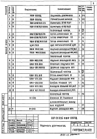 Состав альбома. Типовой проект 807-20-28.83Альбом 3 Строительные изделия (из типового 807-20-30.83)       