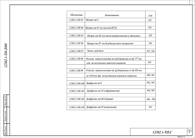 Состав альбома. Шифр 12302.1-ТИ-2008 ТепловаяВыпуск 1 Часть 1 и 2 Рабочие чертежи