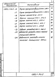 Состав альбома. Серия 1.832.1-14с СтеновыеВыпуск 3 Панели связевого блока. Материалы для проектирования. Рабочие чертежи.