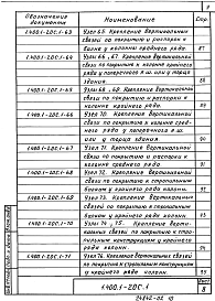 Состав альбома. Серия 1.400.1-20с ЖелезобетонныеВыпуск 1 Монтажные узлы сопряжений сборных железобетонных конструкций. Рабочие чертежи 