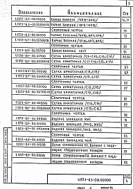 Состав альбома. Серия 1.137.1-6 Панели Выпуск 1 Панели, армированные стержневой арматурой класса A-III 